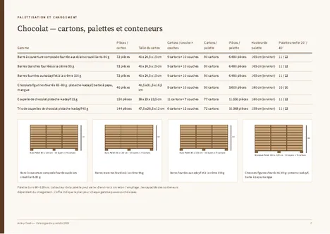 Aperçu de la page du catalogue 1